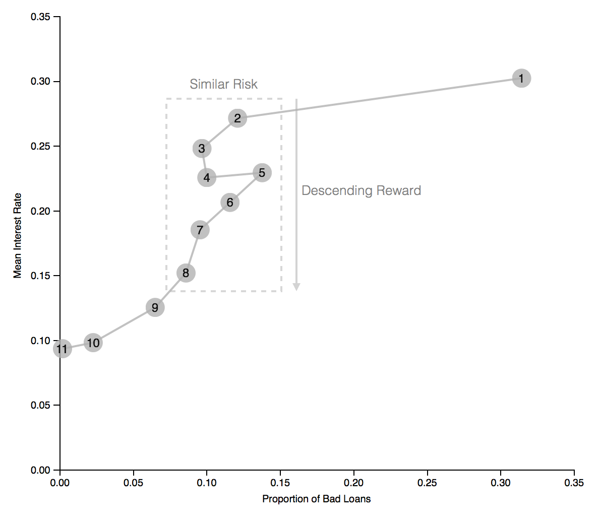 Sample of Final Plot